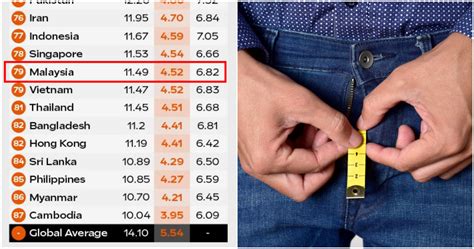 average malaysian penis size|Average penis sizes by age and race – Penis Size Research